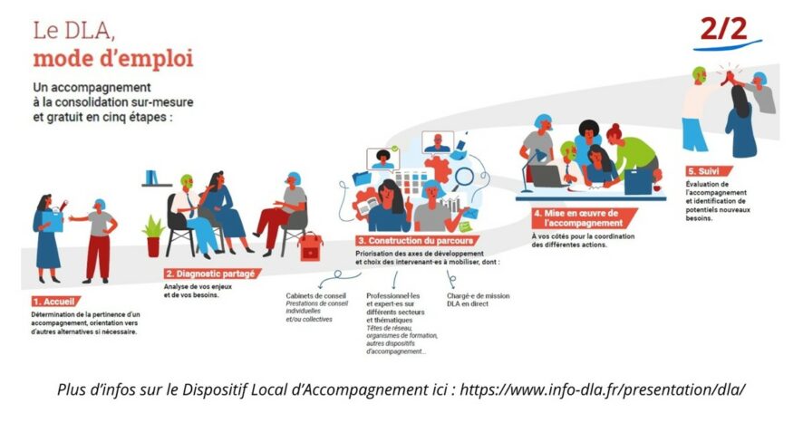 parcours accompagnement DLA